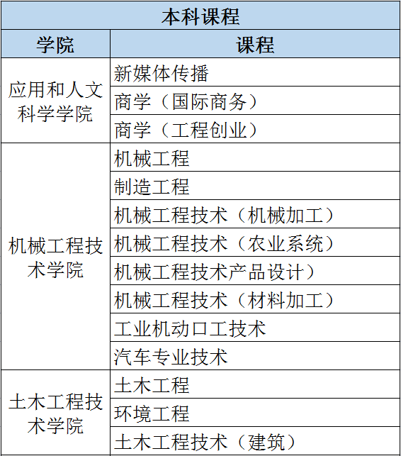 马来留学 | 玻璃市大学招生简章