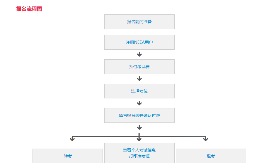 各种各样的出国留学语言考试怎么选？