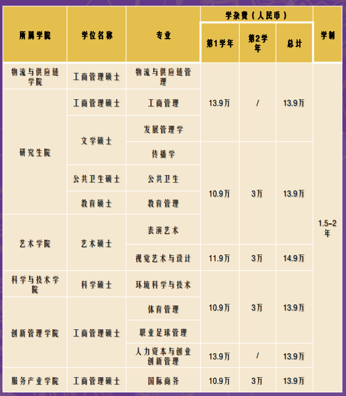 泰国留学｜宣素那他大学本、硕、博项目招生简章