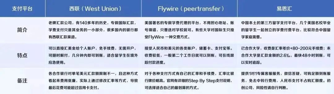 泰国留学 | 出国留学是如何交学费的？