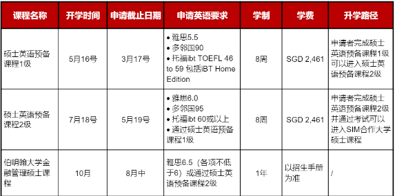 新加坡留学 | 新加坡管理学院（SIM）招生简章