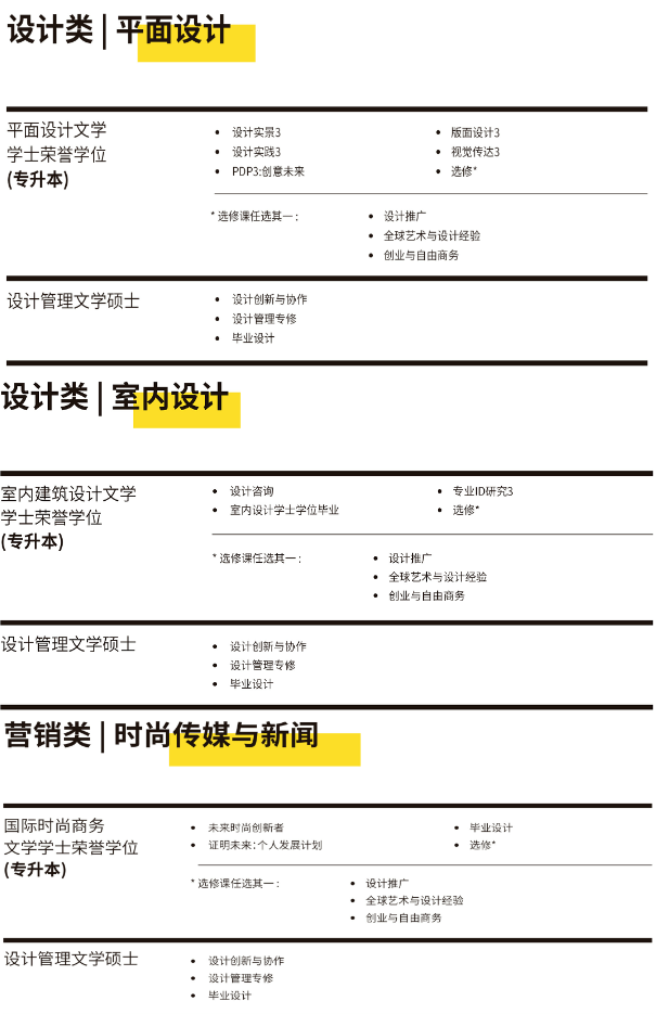 新加坡留学 | 新加坡莱佛士设计学院本/硕招生简章