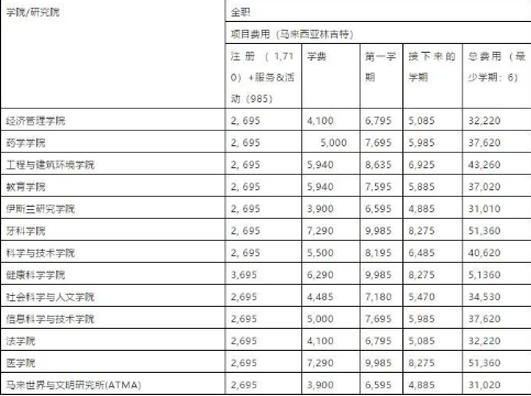 马来留学 | 马来西亚国立大学招生简章