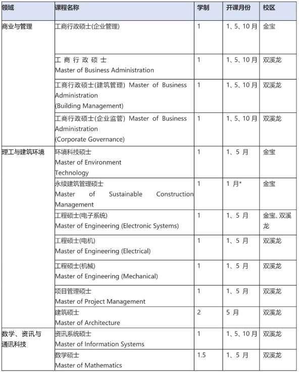 马来留学 | 马来西亚拉曼大学本硕博招生简章