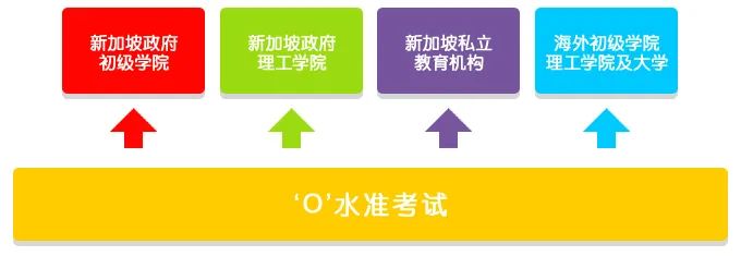 新加坡留学 | 为什么低龄留学首选新加坡？去读中学的途径有哪些？