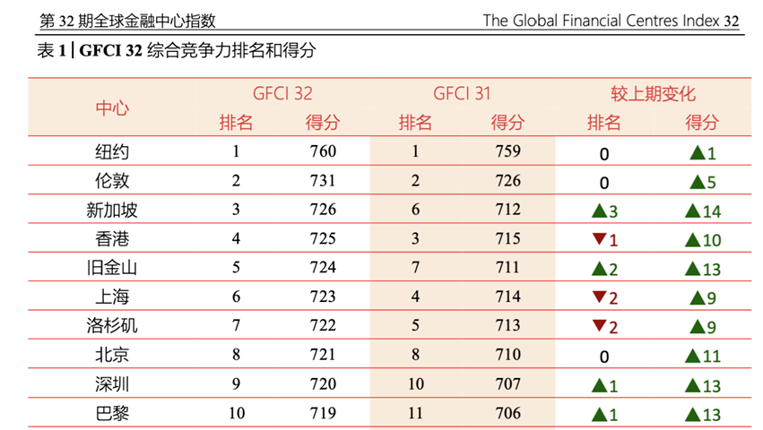 新加坡留学 | 想去新加坡留学，不知道选什么专业好，看这篇就够了！