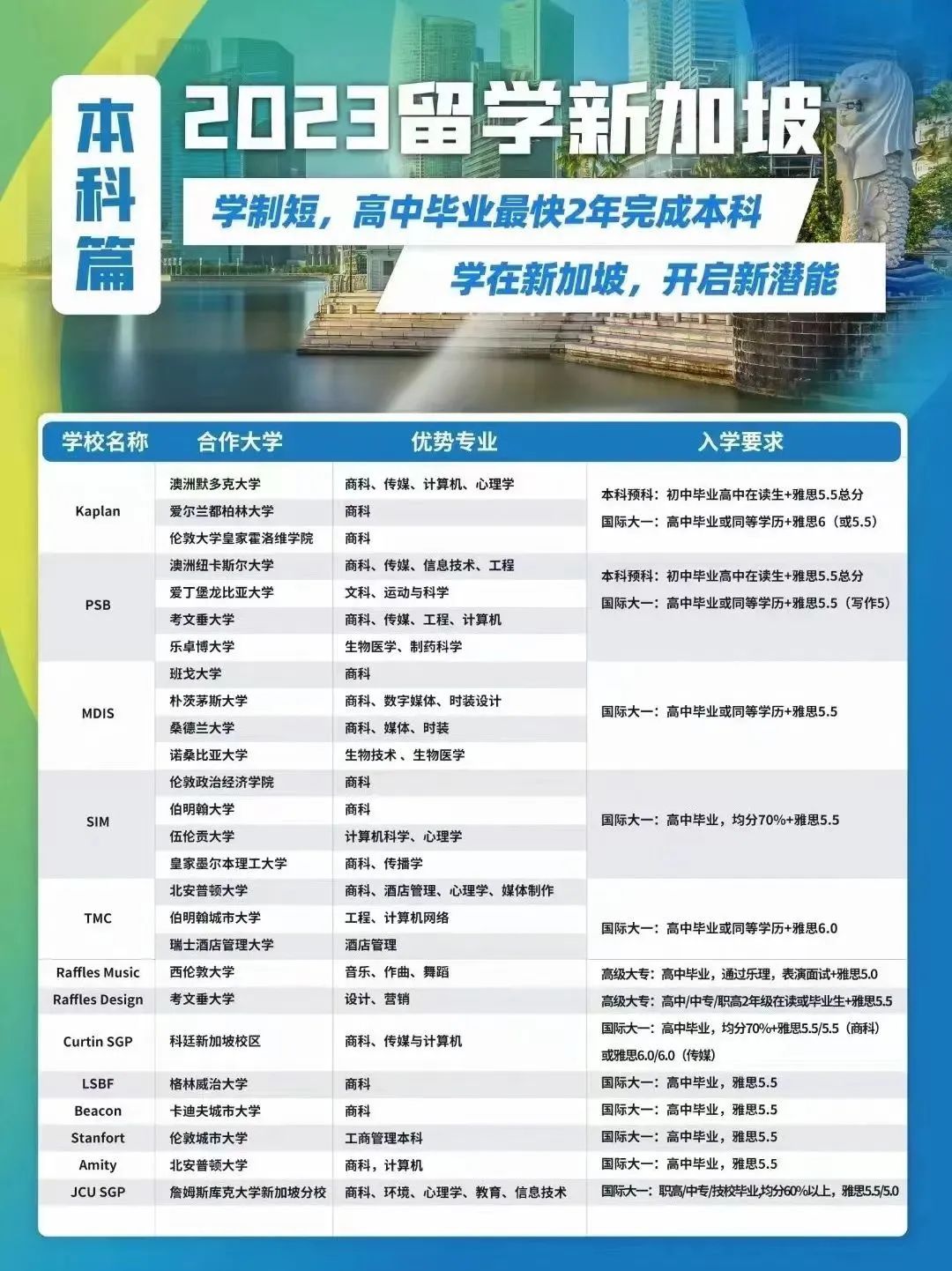 新加坡留学 | 想去新加坡留学，不知道选什么专业好，看这篇就够了！
