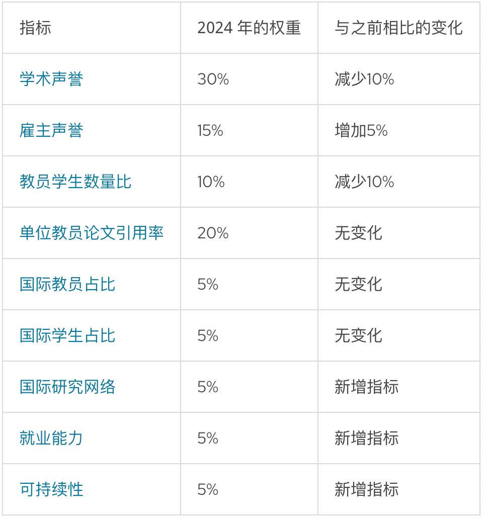 马来西亚留学 | 2024年马来西亚大学QS世界大学排名合集
