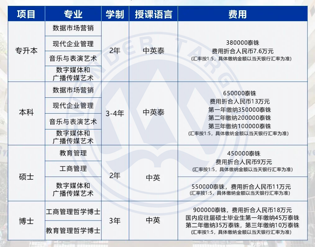 泰国留学｜泰国工商大学2024年本硕博招生简章