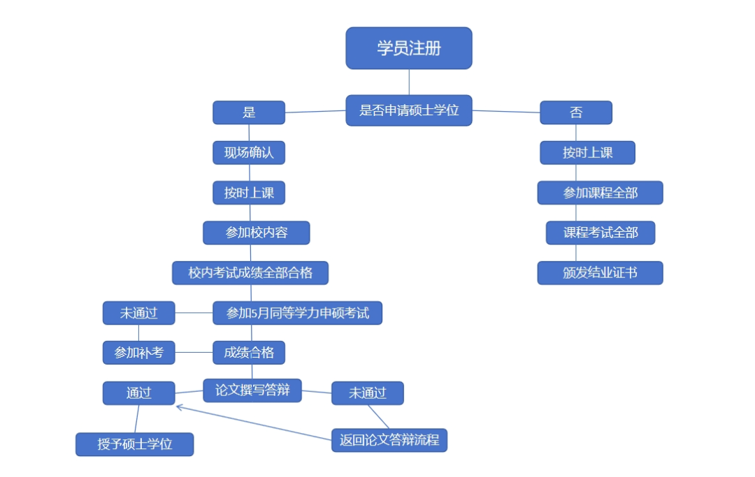 西北师范大学2024年同等学力申硕招生简章