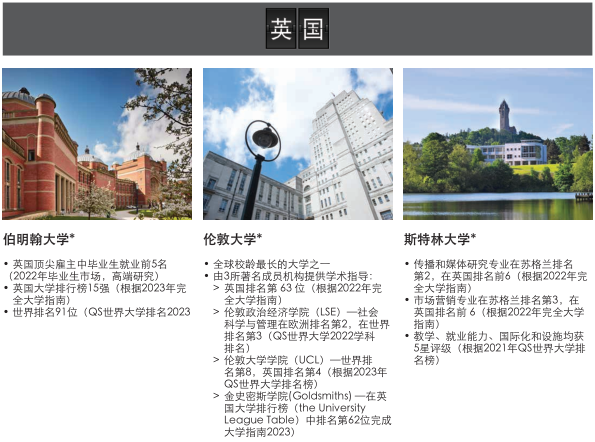 新加坡留学 | 2024年新加坡管理学院（SIM）本硕招生简章