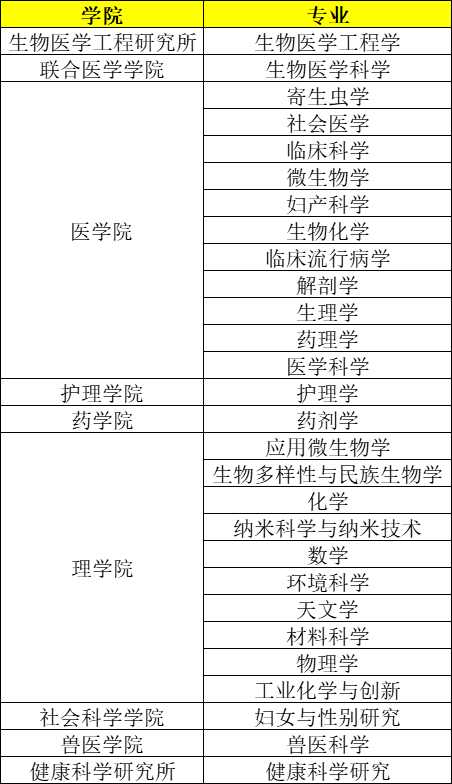 泰国留学｜泰国清迈大学2024本硕博招生简章