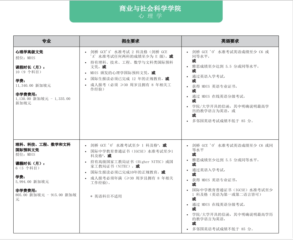 新加坡留学 | 新加坡管理发展学院招生简章（从预科到博士）