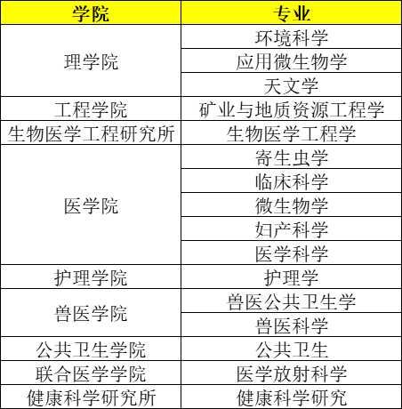 泰国留学｜泰国清迈大学2024本硕博招生简章
