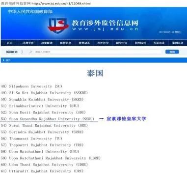 泰国留学｜泰国国立宣素那他皇家大学留学博士