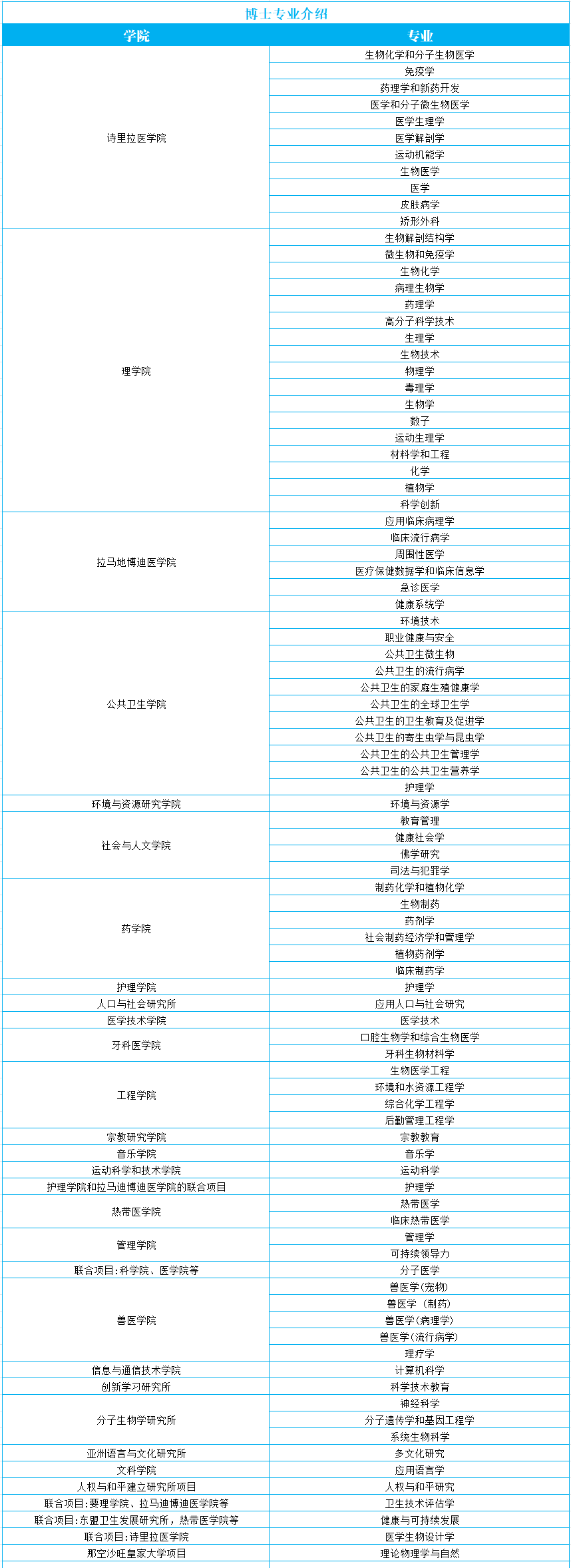 泰国留学｜泰国玛希隆大学2024本硕博招生简章