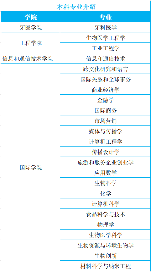 泰国留学｜泰国玛希隆大学2024本硕博招生简章