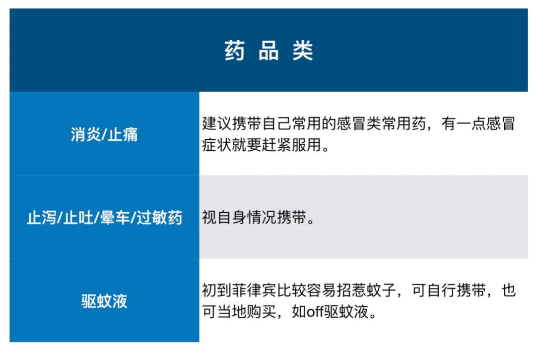 菲律宾留学 | 手把手教你菲律宾行前准备攻略！
