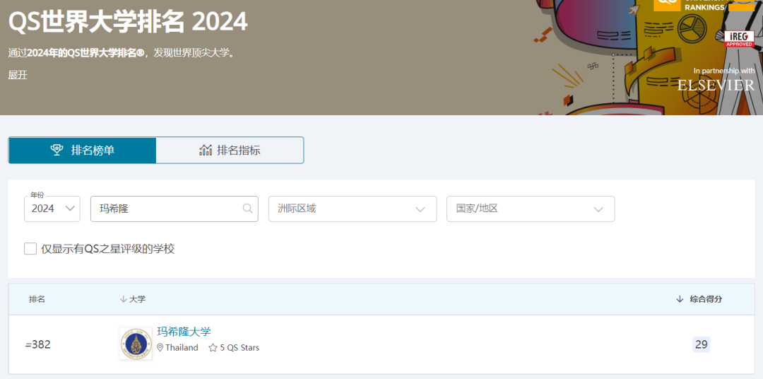 泰国留学｜泰国玛希隆大学2024本硕博招生简章