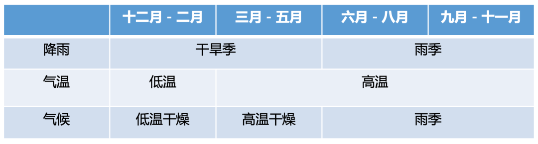 菲律宾留学 | 手把手教你菲律宾行前准备攻略！