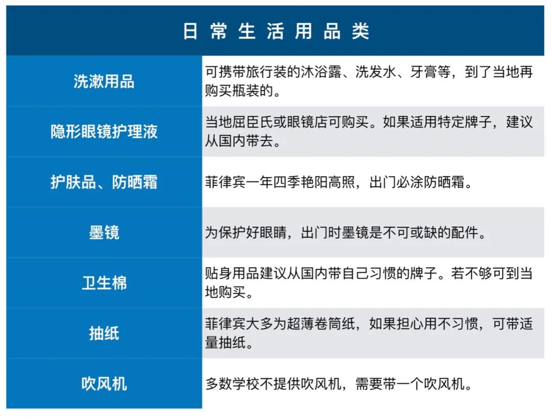 菲律宾留学 | 手把手教你菲律宾行前准备攻略！