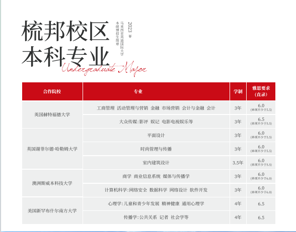马来西亚留学 | 马来西亚英迪大学2024年本硕博招生简章插图27 马来西亚留学 | 马来西亚英迪大学2024年本硕博招生简章