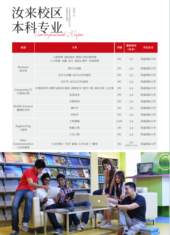 马来西亚留学 | 马来西亚英迪大学2024年本硕博招生简章插图25 马来西亚留学 | 马来西亚英迪大学2024年本硕博招生简章