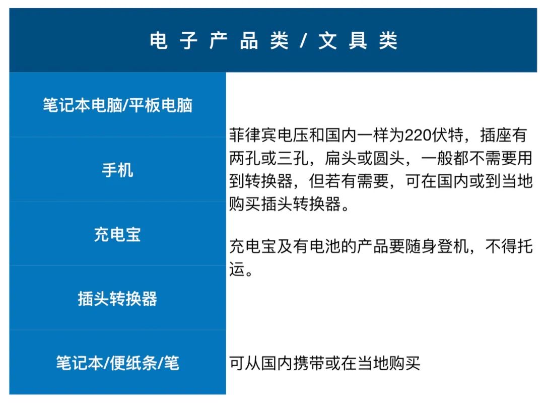 菲律宾留学 | 手把手教你菲律宾行前准备攻略！