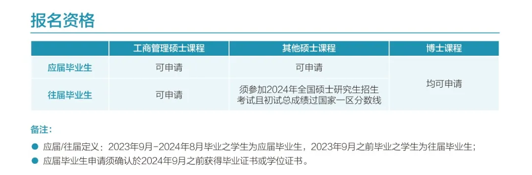 抓紧！澳门城市大学2024年硕士，3月31日报名截止！