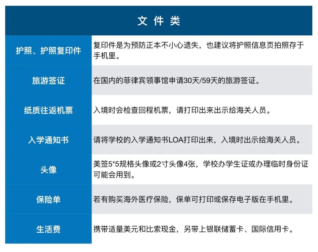 菲律宾留学 | 手把手教你菲律宾行前准备攻略！