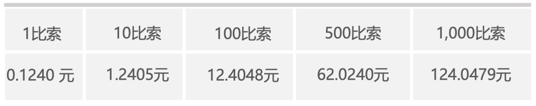 菲律宾留学 | 手把手教你菲律宾行前准备攻略！
