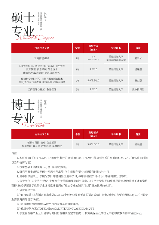 马来西亚留学 | 马来西亚英迪大学2024年本硕博招生简章插图29 马来西亚留学 | 马来西亚英迪大学2024年本硕博招生简章