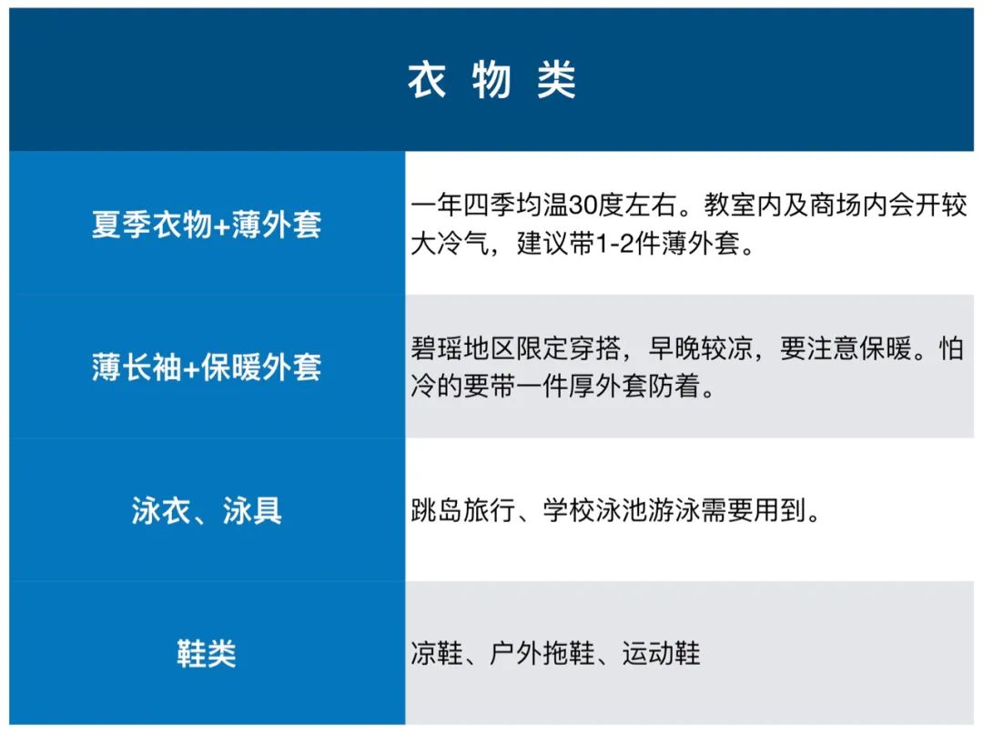 菲律宾留学 | 手把手教你菲律宾行前准备攻略！