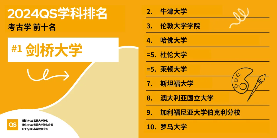 留学选专业风向标！2024年QS世界大学学科排名出炉，英美高校强势霸榜！