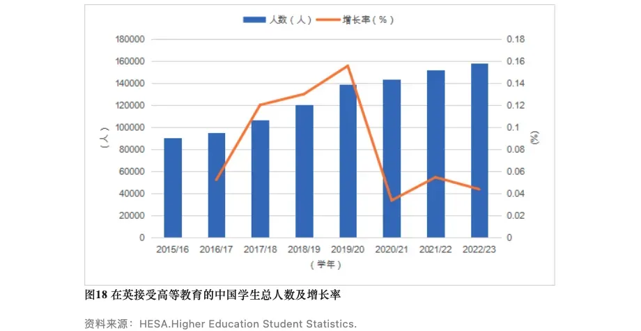 《中国留学发展报告蓝皮书（2023-2024）》最新发布！这三大热门留学目的地备受中国留学生青睐！