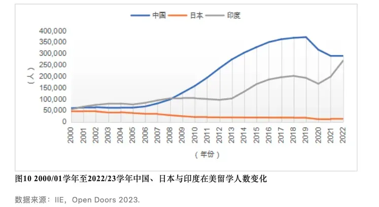 《中国留学发展报告蓝皮书（2023-2024）》最新发布！这三大热门留学目的地备受中国留学生青睐！