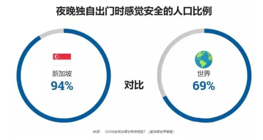 新加坡留学 | 女生留学国家天花板—— 治安好、犯罪率极低、教育认可度高、好就业、购物天堂