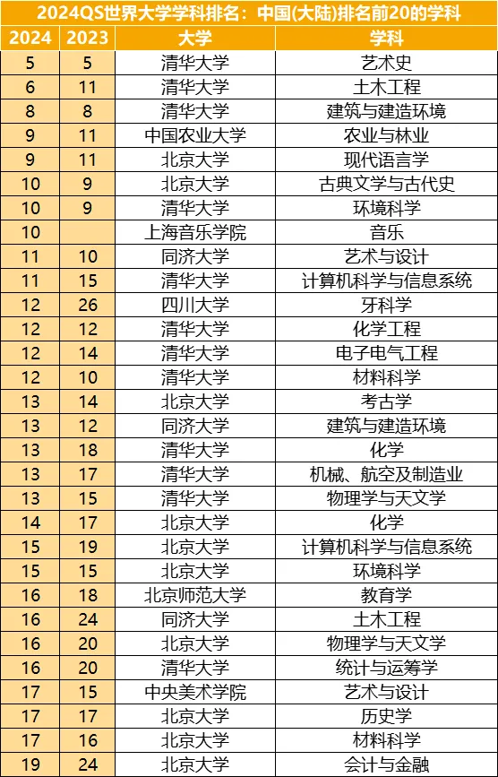 马来西亚留学 | 2024QS世界大学学科排名出炉！马来西亚留学必读专业大盘点