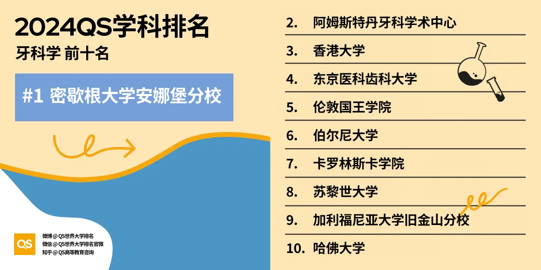留学选专业风向标！2024年QS世界大学学科排名出炉，英美高校强势霸榜！