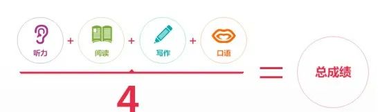 马来西亚留学 | 想要赴马来西亚留学，需要达到多高的雅思成绩呢？