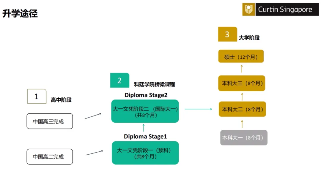 新加坡留学 | 2024年澳洲科廷大学（新加坡分校）本硕招生简章