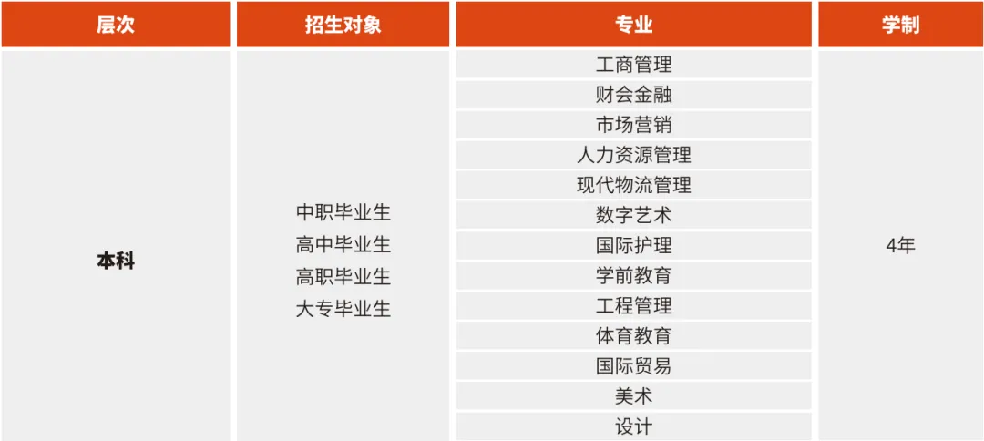 泰国留学 | 泰国本科留学精选名校TOP榜（下）