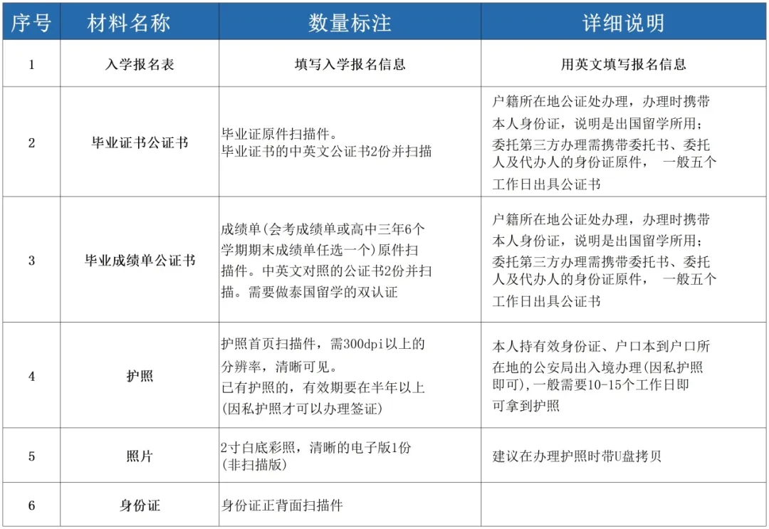 泰国留学 | 泰国本科留学精选名校TOP榜（下）