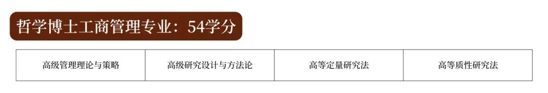 泰国留学｜泰国商会大学PHD申请进行中~工商管理&教育行政管理