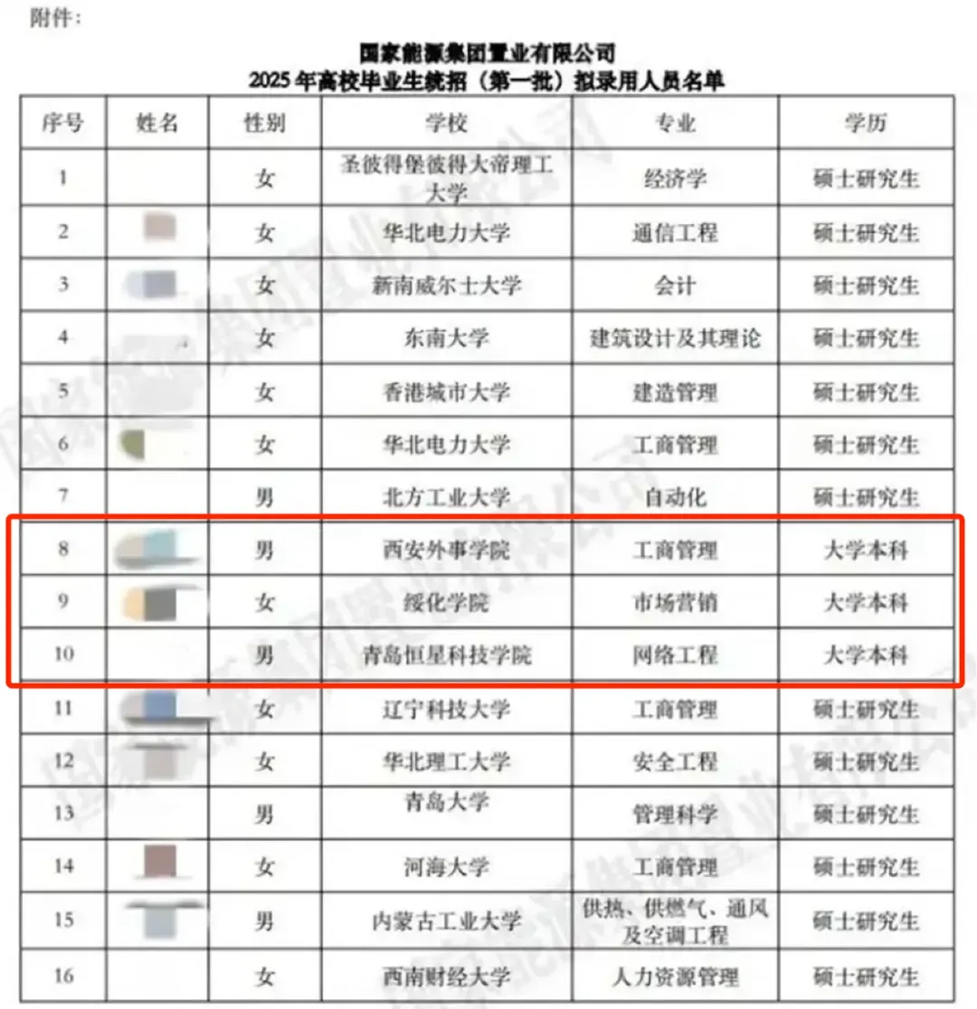 学历悬殊引质疑！国企拟录名单删改风波：3本科生‘逆袭’名校硕士，回应称‘面试择优’难平争议