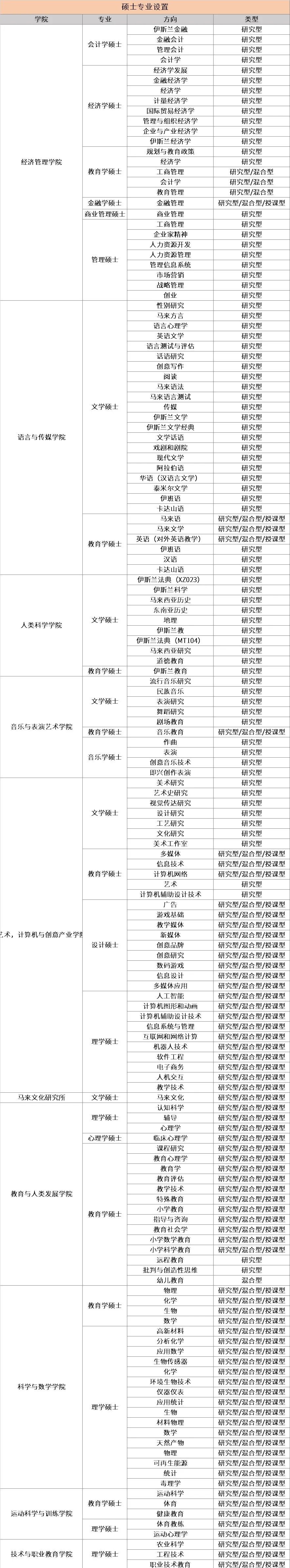 马来西亚留学 | 东南亚教师摇篮，马来西亚唯一国立师范大学