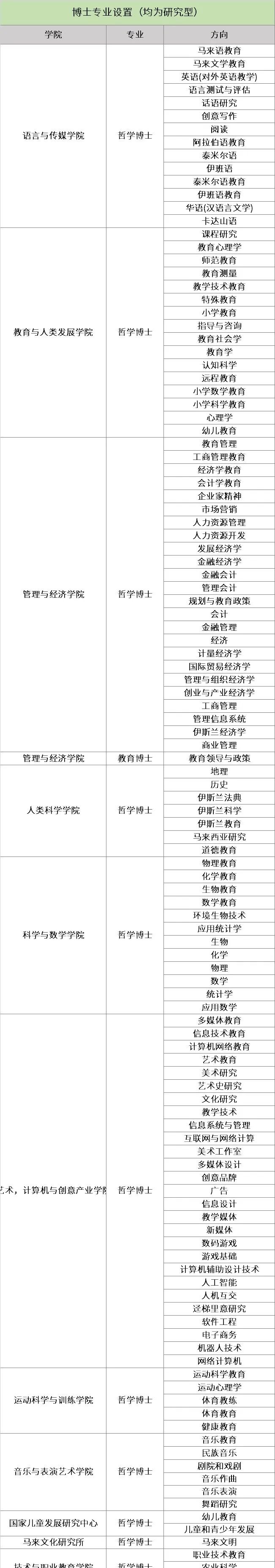 马来西亚留学 | 东南亚教师摇篮，马来西亚唯一国立师范大学