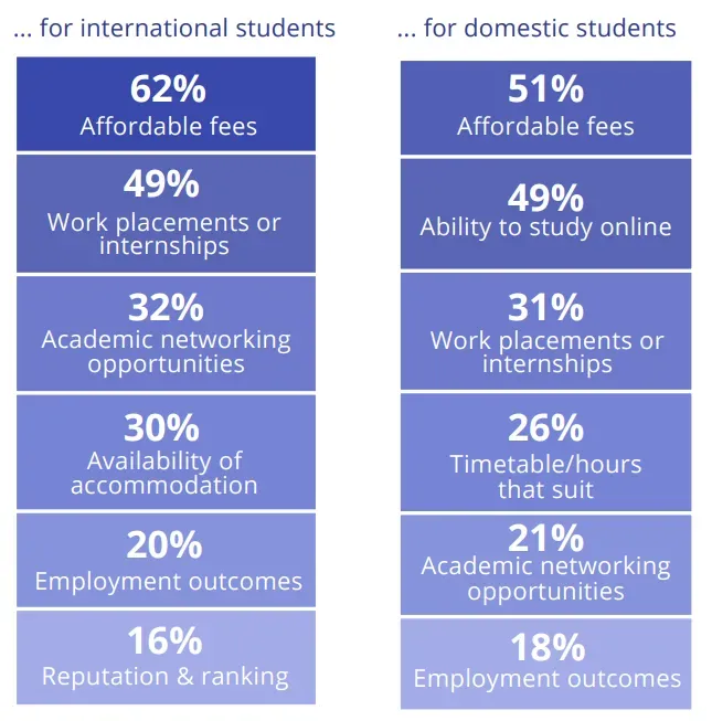 留学新格局！2025全球招生报告揭秘，英国超美国，人文艺术逆袭商科？