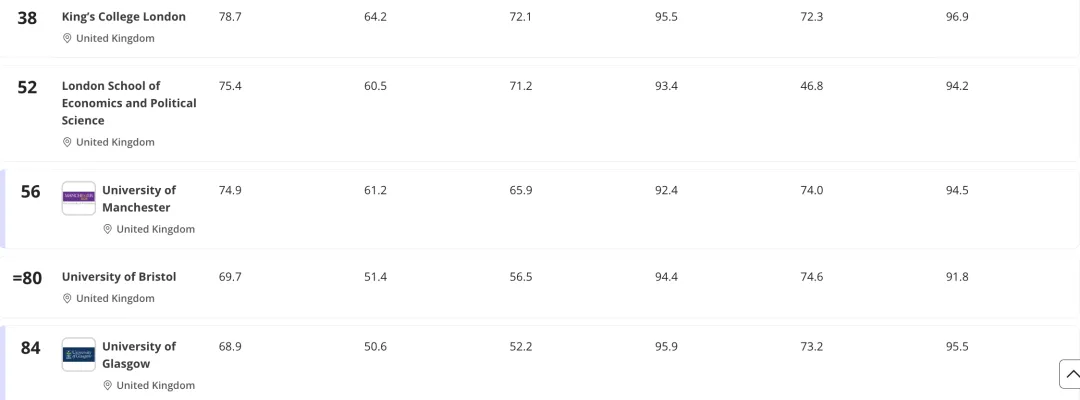 重磅！泰晤士2026世界大学排名重磅发布！牛津十年霸榜，清北稳居亚洲前列