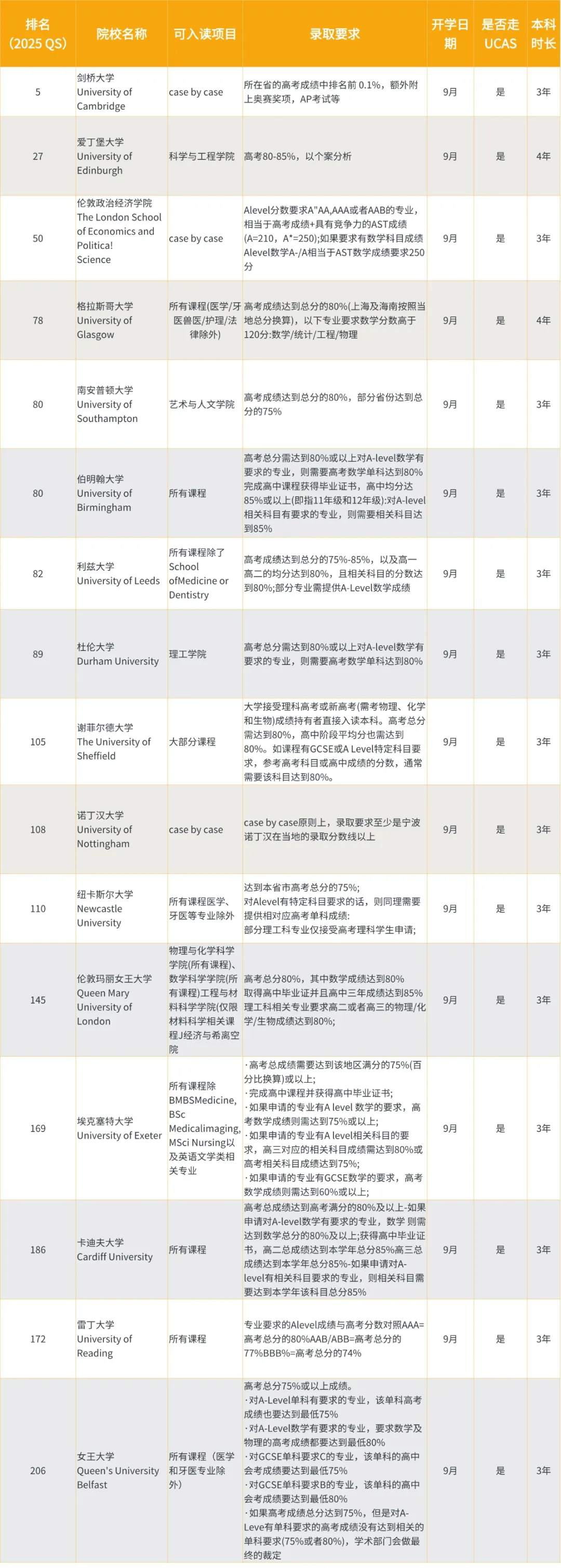 高考后留学必看！全球热门国家申请时间线+录取要求+择校建议，规划不踩坑！